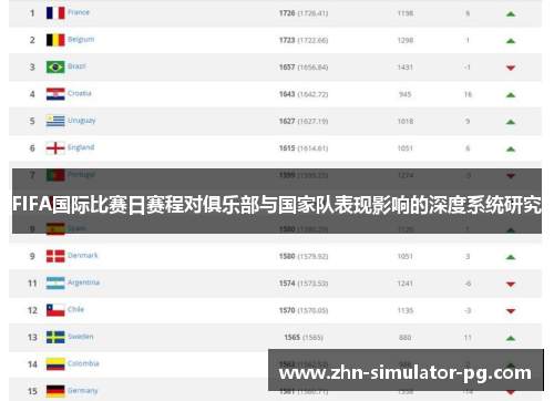 FIFA国际比赛日赛程对俱乐部与国家队表现影响的深度系统研究