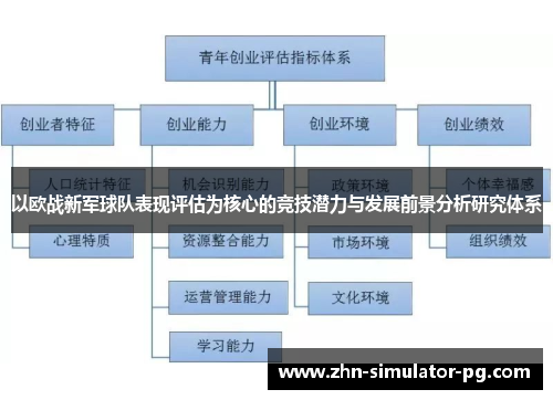 以欧战新军球队表现评估为核心的竞技潜力与发展前景分析研究体系