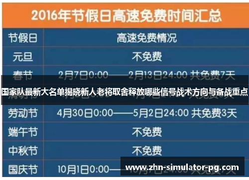 国家队最新大名单揭晓新人老将取舍释放哪些信号战术方向与备战重点